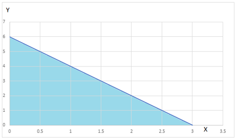 mathematics-questions-answers-graphical-solution-linear-variable-two-variables-q3