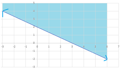 mathematics-questions-answers-graphical-solution-linear-variable-two-variables-q4