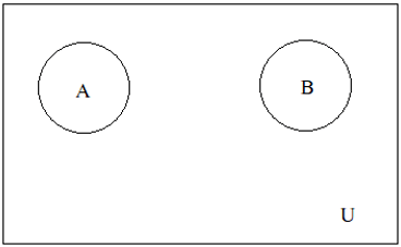 mathematics-questions-answers-venn-diagrams-q3