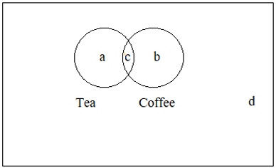 mathematics-questions-answers-venn-diagrams-q5