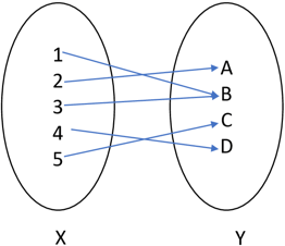 mathematics-questions-answers-types-functions-q2