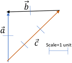 mathematics-questions-answers-types-vectors-q9