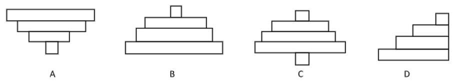 The pyramid of numbers represents the number of individuals at every trophic level