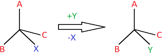 Retention of configuration for relative spatial arrangement of bonds in given figure