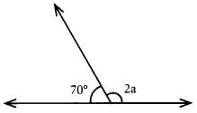 MCQ Questions for Class 7 Maths Chapter 5 Lines and Angles with Answers 4