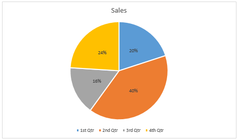 mathematics-questions-answers-circle-graph-pie-chart-q2