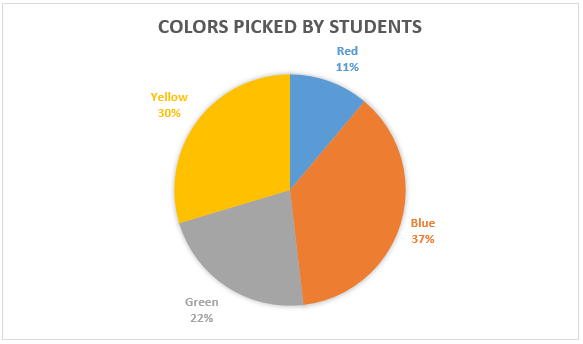 mathematics-questions-answers-drawing-pie-chart-q6