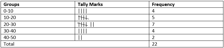 mathematics-questions-answers-grouping-data-q1