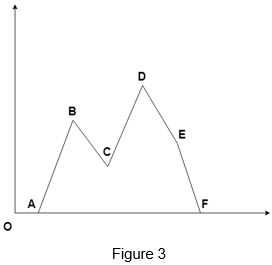maths-questions-answers-geographical-representation-data-q1c