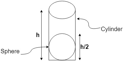 maths-questions-answers-surface-area-sphere-q6