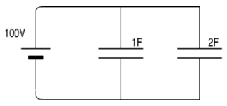 Find the charge in the 2F capacitor from the given diagram
