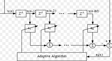 The FIR filter whose direct form structure is a prediction error filter