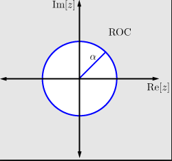 The signals have a pole-zero plot anu(n) in given diagram