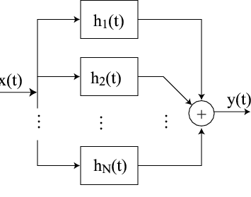 The structure shown below is parallel form structure of single pole filters