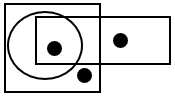 Dot Situation Analysis - Q2