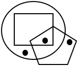Dot Situation Analysis - Set 2 - Q8