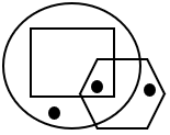 Dot Situation Analysis - Set 3 - Q8