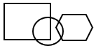 Dot Situation Analysis - Set 3 - Q8 - Option c
