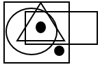Dot Situation Analysis - Set 5 - Q2