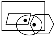 Dot Situation Analysis - Set 9 - Q8