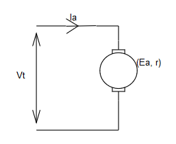 The circuit depicting the equation V=Ea + I*Ra - option c