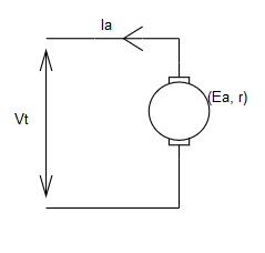 The circuit depicting the equation V=Ea + I*Ra - option d