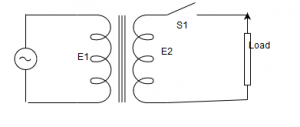 The induced emf lags the flux by 90degrees if the switch is kept open