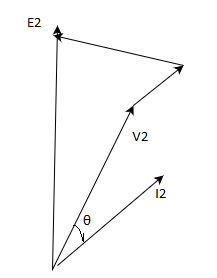 Find the appropriate option with the reference of the diagram