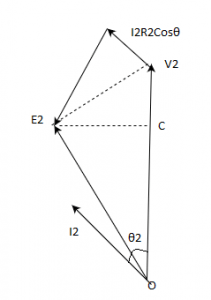 The phasor diagram for the negative voltage regulation - option a