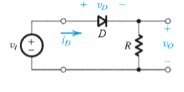The variation of voltage across the diode with respect to time is given by Vi – Vo