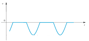 AC sine wave voltage signal being used to connect a diode & a resistor - option c