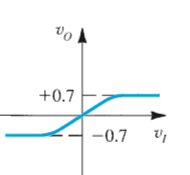 The V0 vs VI curve for the below circuit - option a