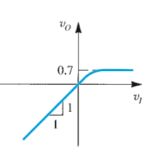 The V0 vs VI curve for the below circuit - option b