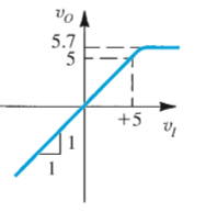 The V0 vs VI curve for the below circuit - option c