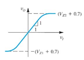 The V0 vs VI curve for the below circuit - option d