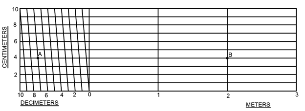 The maximum length that can be measured is 4 meters beyond 4.00 meters
