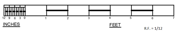 Length of scale is calculated as length of scale representative fraction x maximum length
