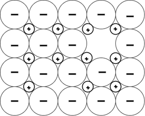 Schottky defect is closely related to vacancy defects where simply an ion is missing
