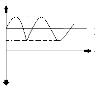 The specified fixed in the vise signifies a cantilever form