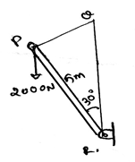 Find moment of force about the point R for force component perpendicular to distance