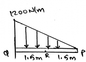 The normal force of the beam is 0N in given diagram