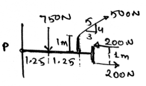 Find total resultant force acting in figure consisting of beam with various sections