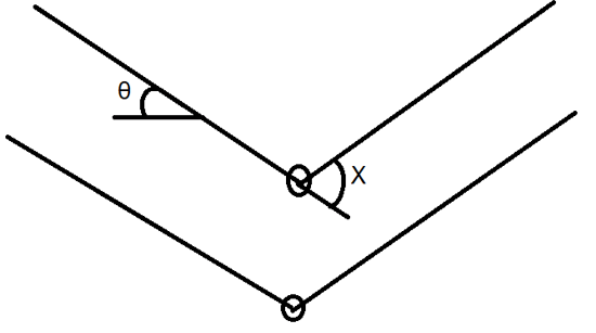 The value of X is 2θ between the incident light & the diffracted light