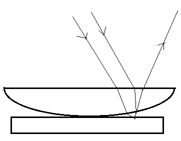 Newton’s Rings phenomenon is observed in the following figure owing to the wedge