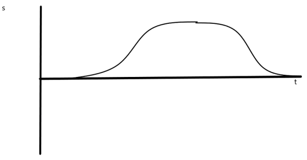 Find the value of theta (angle of ascent) the acceleration will be maximum