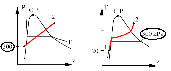 Find the final temperature and the work in the process