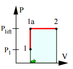 Find the work done in a piston-cylinder