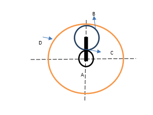 Find the tangential gear tooth force of gear is 5mm if Gear A receives 4kW