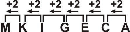 Alphabetical Series Type 1