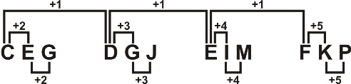 Alphabetical Series Type 1